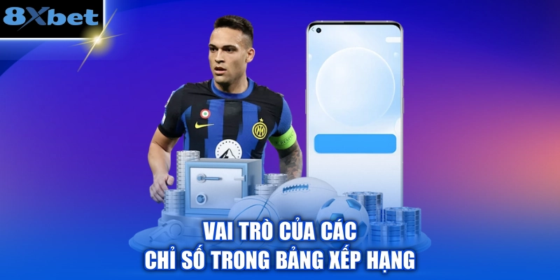 Vai trò của các chỉ số trong bảng xếp hạng